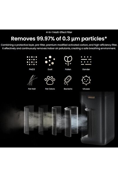 SmartMi Air Purifier 3 for Home, CADR 400m³/h, HEPA Filter, PM2.5/PM10 Sensor, Quiet 26db, Auto Mode