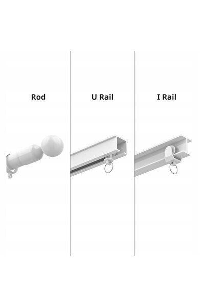 SwitchBot Sistem inteligent de perdele Curtain U Rail 2 pentru șine în U