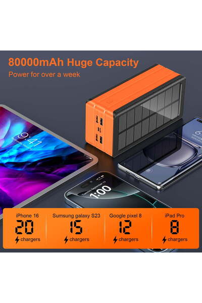 PSOOO Solar Charger Power Bank 80000mAh Portable Charger With USB-C In/Output 22.5W QC3.0 Fast Charging 5 Out Ports Battery Pack Built-In 32 Led Flashlights For Smartphone Tablet Camping