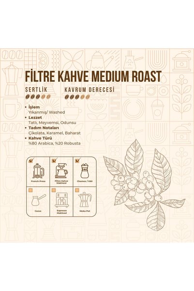 DELAPAU De La Pau Medium Roast Filter Coffee 70 Gr (Happy Holidays Packaged)