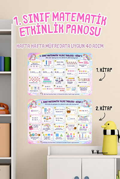 alışveriş kurdu 1. Sınıf Matematik Alıştırma Panosu Müfredata Uygun 2 Sayfa 2...