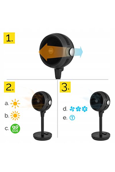 Yoer Aerotermă electrică 1800W +Mod de economisire a energiei +Oscilație 3D