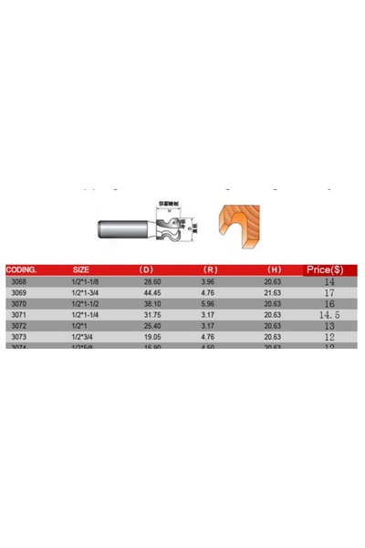 NO BRAND R4.5 6,35mm freză de router din carbură, profil sfert de cerc, pentr...