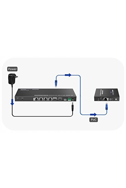 Spacetronik Splitter 1/2 HDMI prin LAN PoE SPH-RIP202 24/7