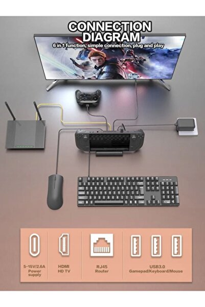 NO BRAND Stație de andocare Steam Deck / ROG Ally 6-în-1 LAN RJ45 TV HDMI 4K ...