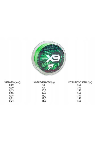 NO BRAND PLECIONKA SANGER PURE CONTACT X9 150m-0,18mm