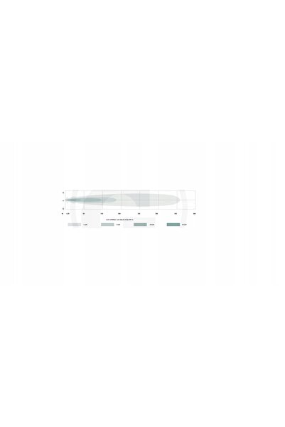 NO BRAND Reflector de lucru LED Granit 5017 Lumeni Pătrat
