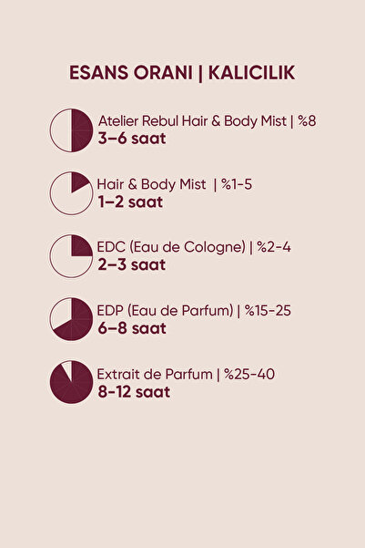 Atelier Rebul Japonya Özel Koleksiyonu Pear & Peony Şakayık & Armut Kolonya EDC 50 ml - 80°