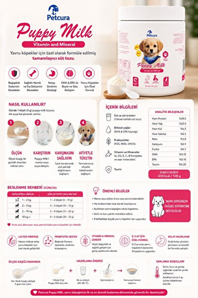 PETCURA Yavru Köpek Süt Tozu - Vitamin ve Mineral Destekli 200 gr