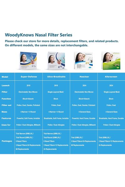 WoodyKnows Filtre nazale Allerscreen, ajută în caz de alergii sezoniere și la...