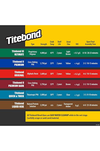 Titebond Original Wood Glue 5063, (8 fl oz)