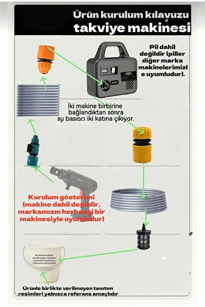 okaoda El tipi lityum pilli oto yıkama tabancası yükseltme kiti (sadece makin...
