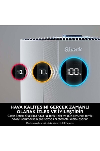 Shark NeverChange5 MAX Clean Sense IQ Hava Temizleyicisi