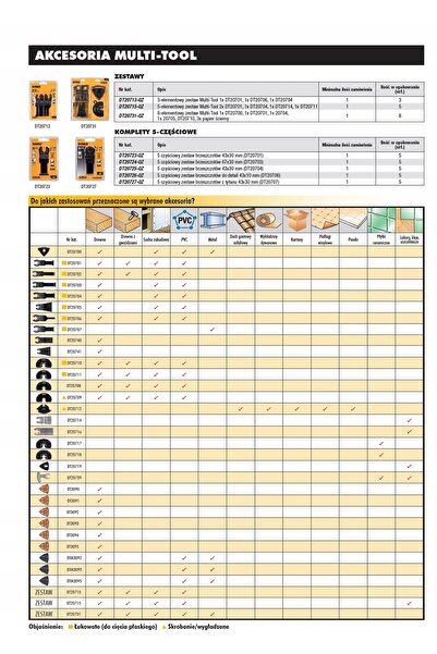 Dewalt Perie pentru curățarea dinților din titan 120MM DT20711-QZ