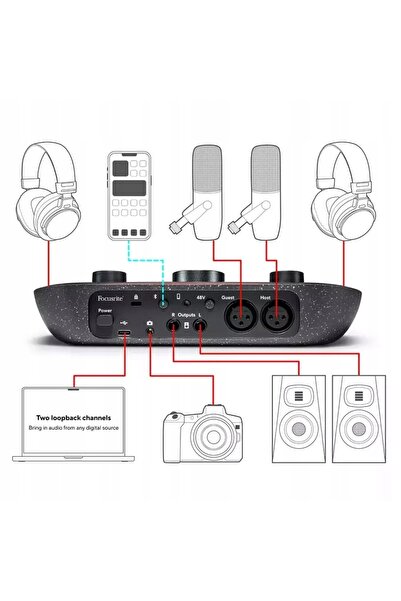 NO BRAND Focusrite Vocaster Two Studio Interfață Audio Profesională Căști Mic...