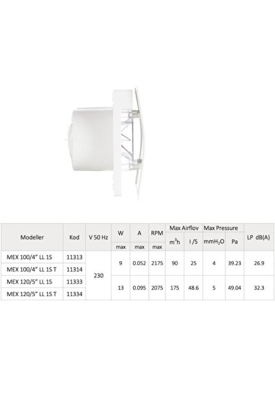 Vortice Çamaşırhane Bodrum Mutfak Banyo Ø100 Tasarruflu Kesintisiz Çalışma Sessiz 9 W 90m3/h Havalandırma Fa