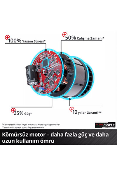 Einhell Tp-Cd 18/120 Lİ-İ BL +41 Solo Darbeli Vidalama 4514311