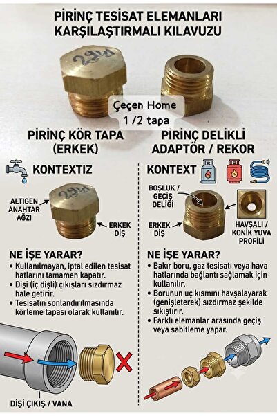 ÇEÇEN HOME Kör Tapa 1/2 Yarım Parmak Erkek Dişli Musluk Batarya Kalorifer Kom...