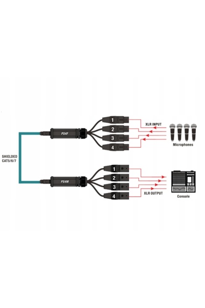 NO BRAND Adaptor Convertor DMX Tată la RJ45 Mamă Roxtone Ps4M