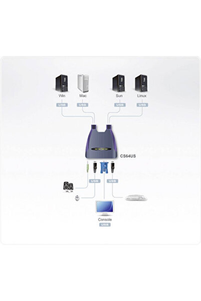 Aten Comutator VGA + USB CS-64US