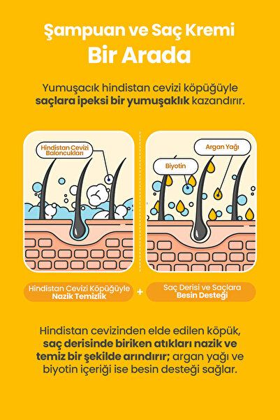 Atopalm Çocuklara Özel Göz Yakmayan Yumuşaklık Kazandıran 2si 1 Arada Şampuan Fresh 2 in 1 Shampoo