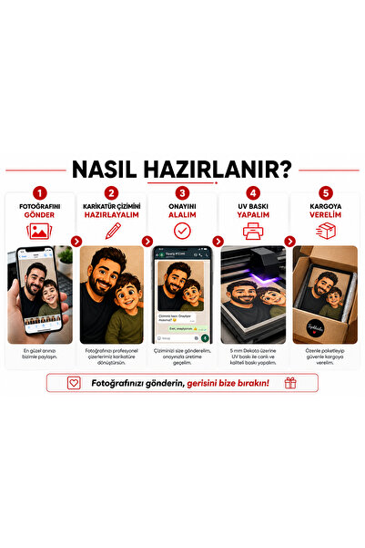 REF DESİGN Kişiye Özel Karikatür Tablo | Fotoğraftan Çizim | 5 mm Dekota UV B...