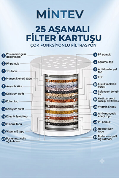 mintev Yedek Filtre 25 Aşamalı Kireç Önleyici & Klor Azaltıcı Arıtmalı Duş Ba...