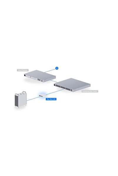 NO BRAND Switch Ubiquiti UniFi Flex Mini 2.5G USW-Flex-2.5G-5-EU