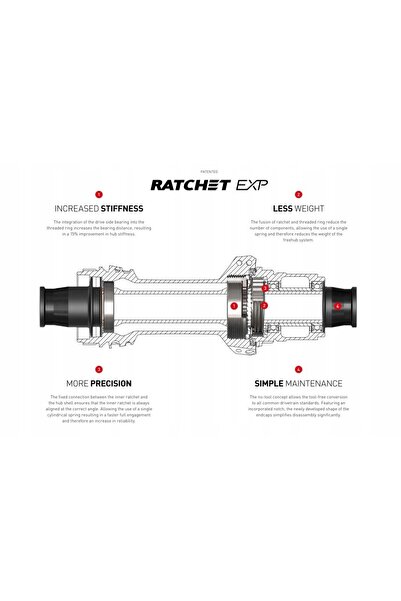 Shimano Butuc DT Swiss + adaptor Road 11 viteze (Ratchet EXP) 5/130/135mm