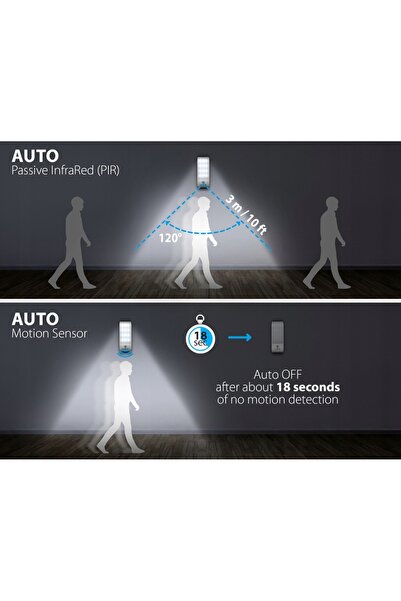 NO BRAND LAMPĂ INTERIOARĂ LED CU SENSOR DE MIȘCARE PENTRU AUTOCARAVANĂ BRUNNE...