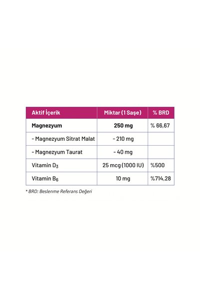 Vitagil Magni4 |   Magnesium, Vitamin D3 and Vitamin B6 - 30 Sachets - Double Pack
