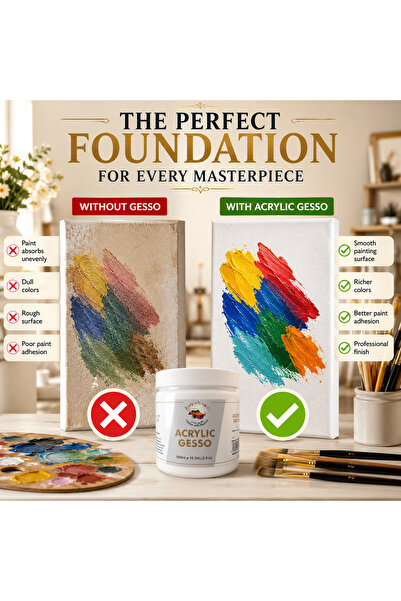 Alayjah Primum Acrylic Gesso Base Primer Paint, 500ML, Superior Coverage, Canvas Prep, Mixable White Gesso Paint Artists, Fine Quality, Fast-Dry, Art Primer for Canvas & Crafts (White)