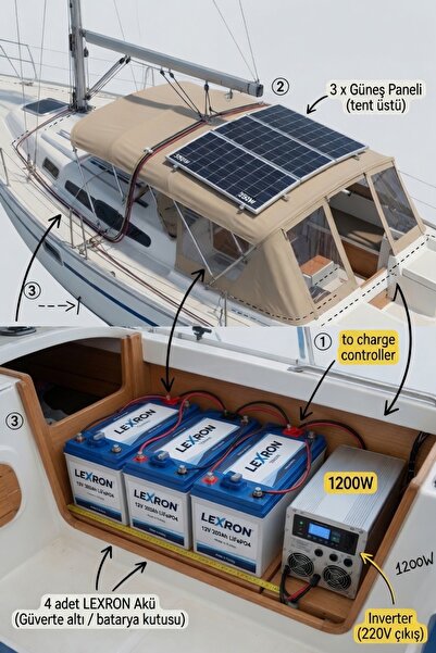Lexron Tekneler için Solar Paket Sistemi