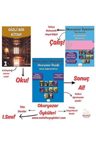 Metafor Yayınları 1.Sınıf Okuryazar Öyküleri ile Zirveye Yolculuk