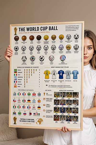 e2nova World Cup History Dünya Kupası Tarihi İnfografik Lüks Çerçeveli Tasarı...