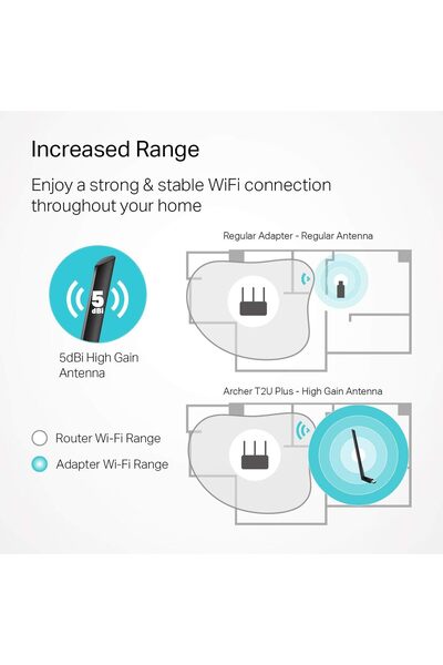 TP-LINK محول واي فاي USB AC600 للكمبيوتر (Archer T2U Plus) - محول لاسلكي لسطح...