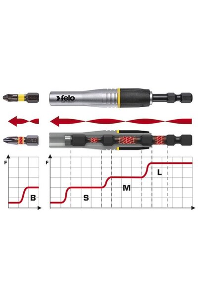 FELO Adaptor portbit IMPACT, prindere E6.3, 95mm, Blister