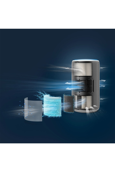 Philips 3400 Serisi Pureprotect Water 2in1 Hava Temizleyici Ve Nemlendirici, 78 m2 Odalar için, AC3420/10