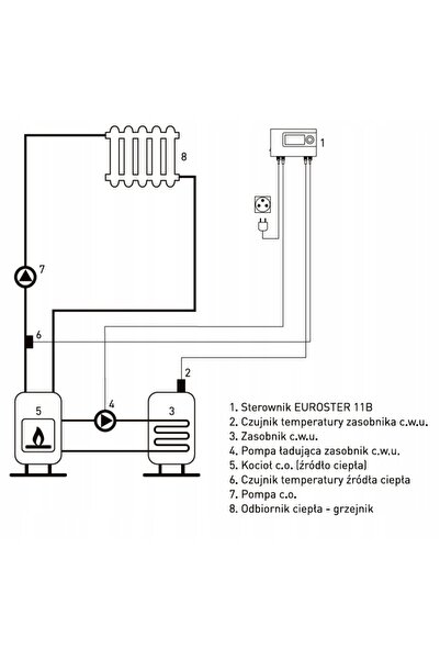 NO BRAND Controler pompă de încărcare EUROSTER C.W.U. Măsurarea temperaturii ...