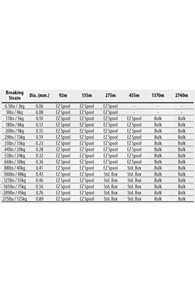 NO BRAND Power Pro Fir împletit 135m 0.08mm 4kg Alb
