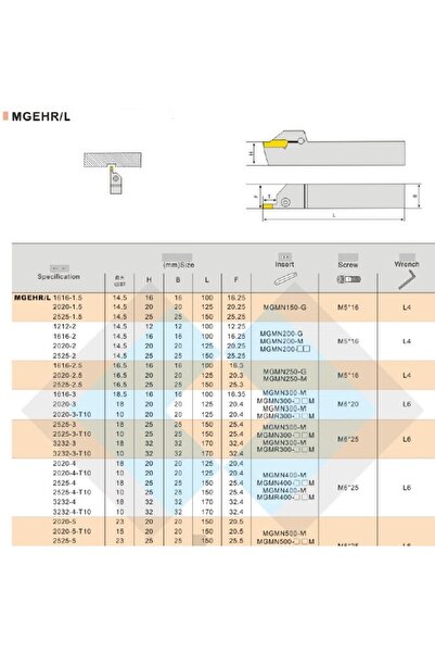 NO BRAND MGEHL1616-2.5 mm sculă de strung pliabilă pentru filetare stânga MGM...