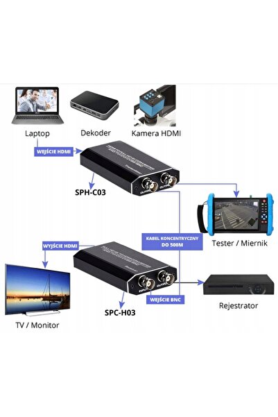 Spacetronik Convertor TVI CVI AHD la HDMI SPC-H03