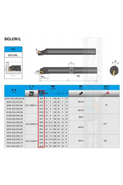 NO BRAND SCULPĂ DE TĂIERE PENTRU STRUNG 06 SCLCR06 DREAPTA CCMT06