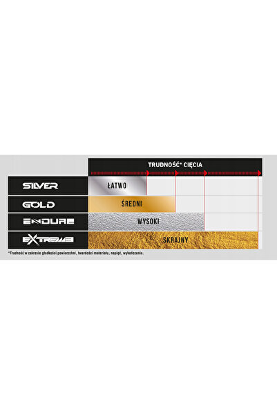 NO BRAND RUBI 01900 EXTREME 22mm CUȚIT CU ROLE