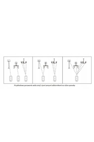 NO BRAND Întrerupător de perete pentru controlere de lumini LED B4 2.4 GHz, M...