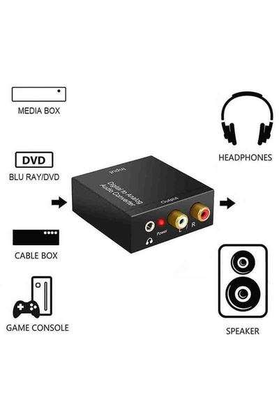 Choice محول صوت رقمي إلى تناظري KOQZM 1 بمنفذ 3.5 ملم، محول ألياف بصرية محوري...