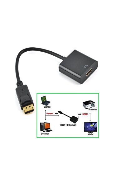 newnet 1080P Displayport to HDMI Converter - Full Hd HDMI Converter Adapter -...