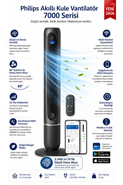 Philips Yeni 7000 Serisi Akıllı Kule Vantilatör – 2.440 m³/sa Güçlü Hava Akış...