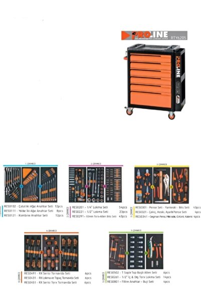 Retta RTY6205 Takım Arabası 6 Çekmece 249 Parça (Panolu)