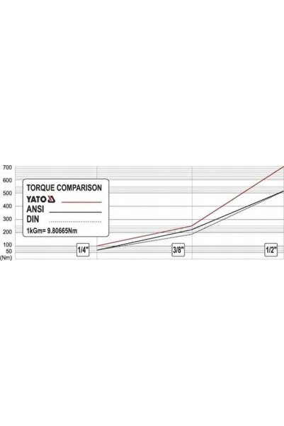 yato KLUCZ cheie cu clichet acoperită dreaptă 1/2 257mm